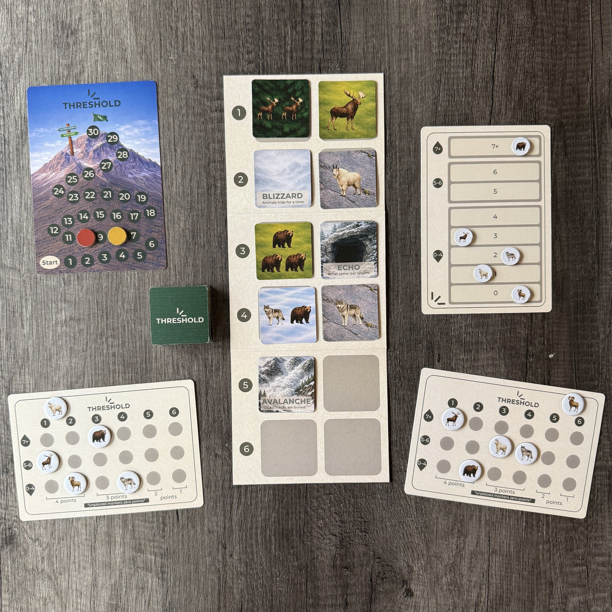 THRESHOLD: A Prediction Game (Mountain Edition)